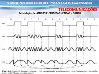 Modulação das ONDAS ELETROMAGNÉTICAS e DADOS
TELECOMUNICAÇÕES
 