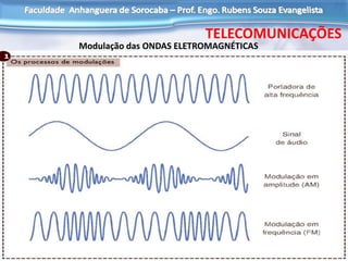 Modulação das ONDAS ELETROMAGNÉTICAS
TELECOMUNICAÇÕES
 