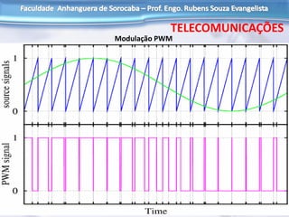 Modulação PWM
TELECOMUNICAÇÕES
 