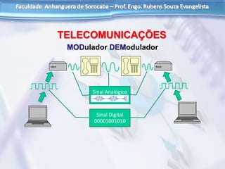 Sinal AnalógicoSinal Analógico
TELECOMUNICAÇÕES
MODulador DEModulador
Sinal Digital
00001001010
Sinal Digital
00001001010
Sinal Analógico
 