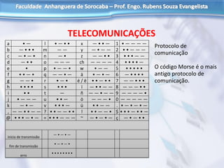 TELECOMUNICAÇÕES
a • — l • — • • x — • • — 1 • — — — —
b — • • • m — — y — • — — 2 • • — — —
c — • — • n — • z — — • • 3 • • • — —
d — • • o — — — ch — — — — 4 • • • • —
e • p • — — • w • — — 5 • • • • •
f • • — • q — — • — ä • — • — 6 — • • • •
g — — • r • — • é / ë • • — • • 7 — — • • •
h • • • • s • • • ï — • • — — 8 — — — • •
i • • t — ñ — — • — — 9 — — — — •
j • — — — u • • — ö — — — • 0 — — — — —
k — • — v • • • — ü • • — — . • — • — • —
, — — • • — — ? • • — — • • ! • • — — • $ • • • — • • —
@ • • • — • — = • • • — — — ~ — • — • — ç — • — • •
início de transmissão
— • — • —
fim de transmissão
• — • — •
erro
• • • • • • • •
Protocolo de
comunicação
O código Morse é o mais
antigo protocolo de
comunicação.
 