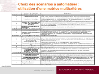 /13 juin 2012/P29
Choix des scenarios à automatiser :
utilisation d’une matrice multicritères
 