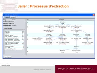 /13 juin 2012/P37
Jailer : Processus d’extraction
 