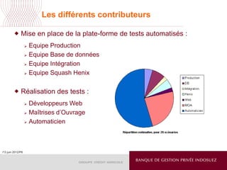 /13 juin 2012/P6
Les différents contributeurs
 Mise en place de la plate-forme de tests automatisés :
 Equipe Production...
