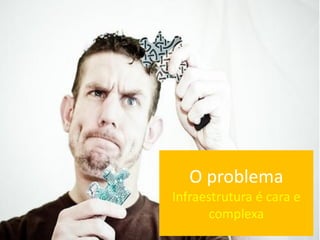 O problema
Infraestrutura é cara e
       complexa
 