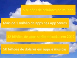 5 bilhões de celulares no mundo


Mais de 1 milhão de apps nas App Stores


  32 bilhões de apps serão baixadas em 2012


50 bilhões de dólares em apps e músicas
 