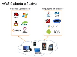 AWS é aberta e flexível
     Sistemas Operacionais   Linguagens e Bibliotecas
 