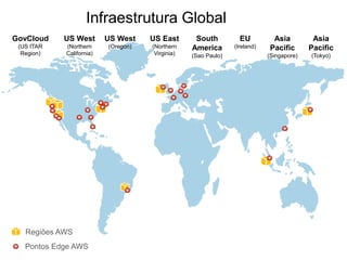 Infraestrutura Global
GovCloud    US West       US West    US East       South          EU         Asia          Asia
 (US ITAR   (Northern     (Oregon)   (Northern    America       (Ireland)   Pacific       Pacific
  Region)   California)               Virginia)   (Sao Paulo)               (Singapore)   (Tokyo)




   Regiões AWS
   Pontos Edge AWS
 