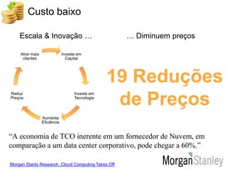 Custo baixo

    Escala & Inovação …                             … Diminuem preços

     Atrai mais                Investe em
      clientes                   Capital




                                                  19 Reduções
                                                   de Preços
Reduz                                Investe em
Preços                               Tecnologia



                  Aumenta
                  Eficiência


“A economia de TCO inerente em um fornecedor de Nuvem, em
comparação a um data center corporativo, pode chegar a 60%.”

Morgan Stanly Research, Cloud Computing Takes Off
 