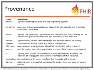 Security in FHIR with OAuth by Grahame Grieve | PPTX