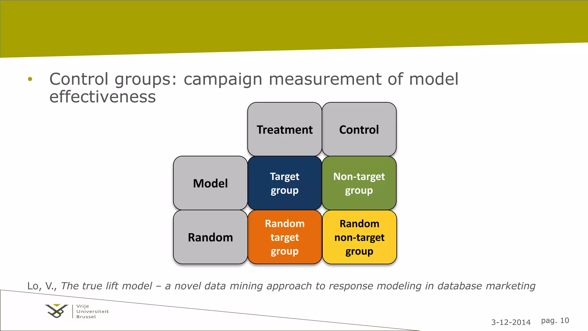 3-12-2014 pag. 10 
• Control groups: campaign measurement of model 
effectiveness 
Treatment Control 
Target 
group 
Non-target 
group 
Random 
target 
group 
Random 
non-target 
group 
Model 
Random 
Lo, V., The true lift model – a novel data mining approach to response modeling in database marketing 
 
