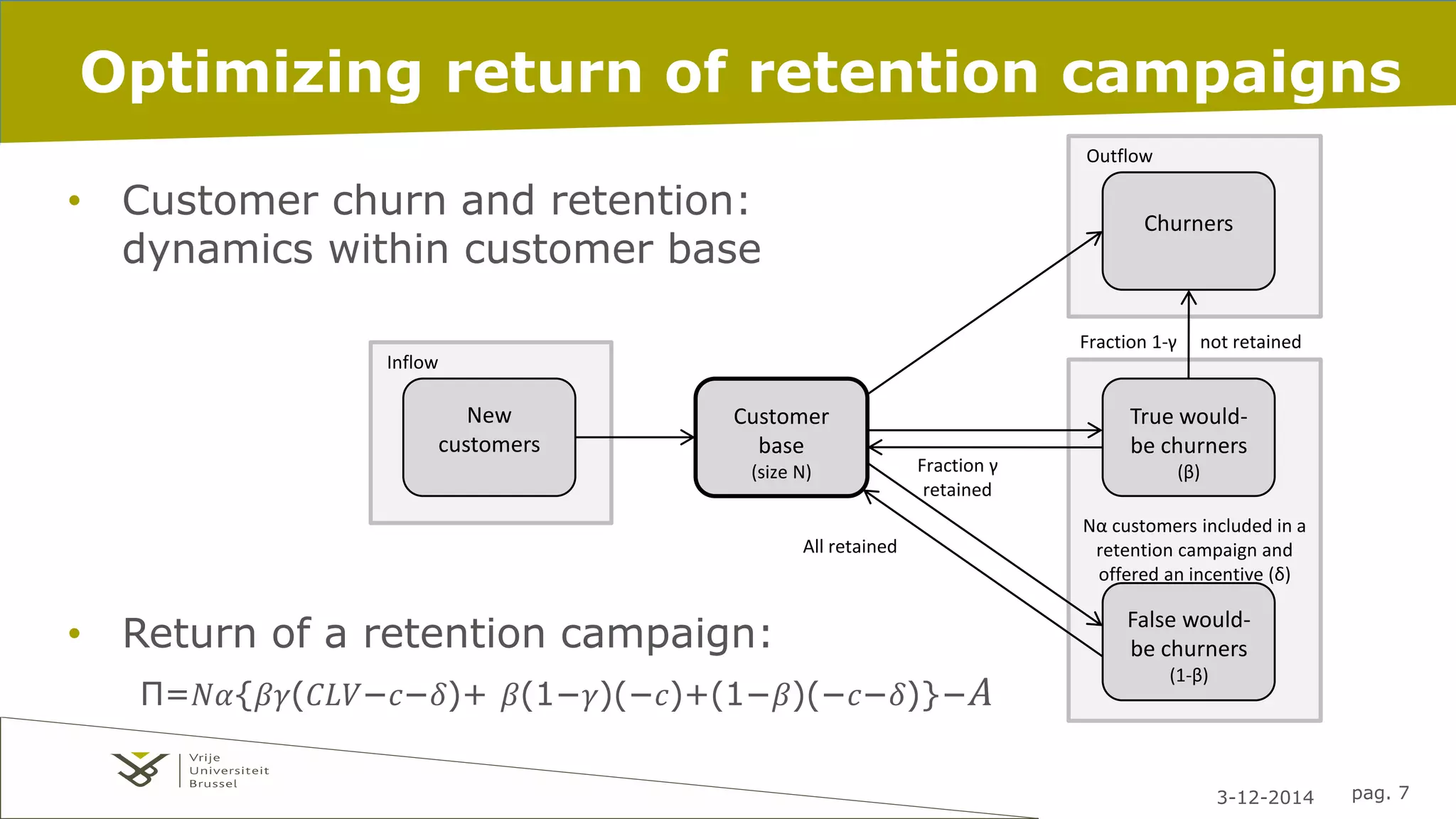 Optimizing return of retention campaigns 
Churners 
3-12-2014 pag. 7 
• Customer churn and retention: 
dynamics within customer base 
New 
customers 
• Return of a retention campaign: 
Π=푁훼{훽훾(퐶퐿푉−푐−훿)+ 훽(1−훾)(−푐)+(1−훽)(−푐−훿)}−퐴 
Outflow 
Customer 
base 
(size N) 
True would-be 
churners 
(β) 
False would-be 
churners 
(1-β) 
Inflow 
Nα customers included in a 
retention campaign and 
offered an incentive (δ) 
All retained 
Fraction γ 
retained 
Fraction 1-γ not retained 
 
