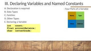 02 - Basic Elements of the C Programming Language.pdf