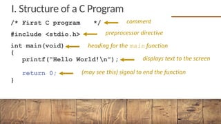 02 - Basic Elements of the C Programming Language.pdf