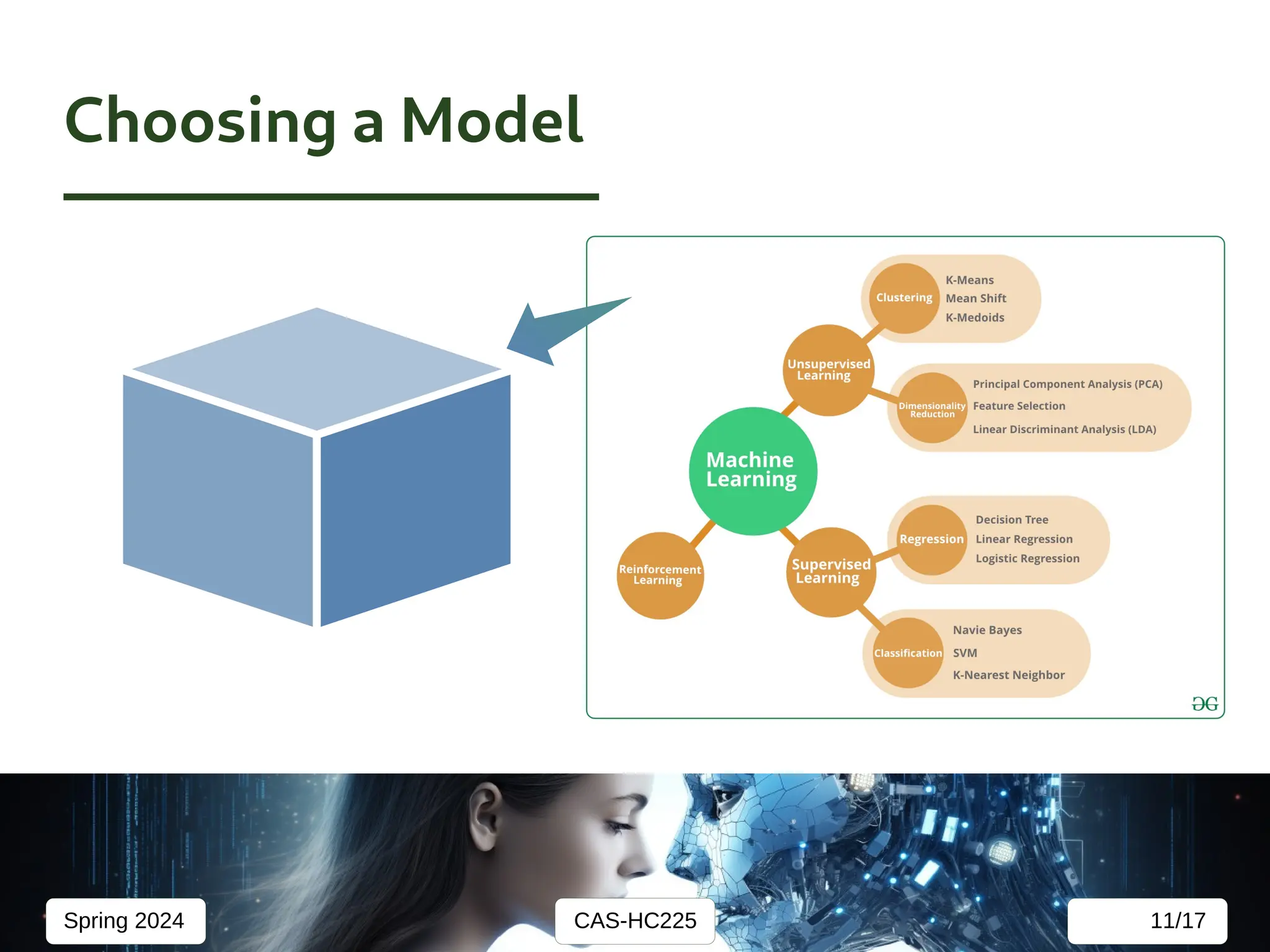 CAS-HC225
Spring 2024 11/17
Choosing a Model
 