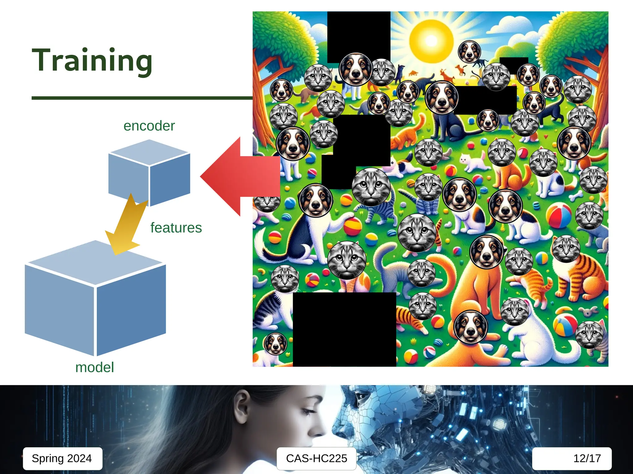 CAS-HC225
Spring 2024 12/17
Training
encoder
model
features
 
