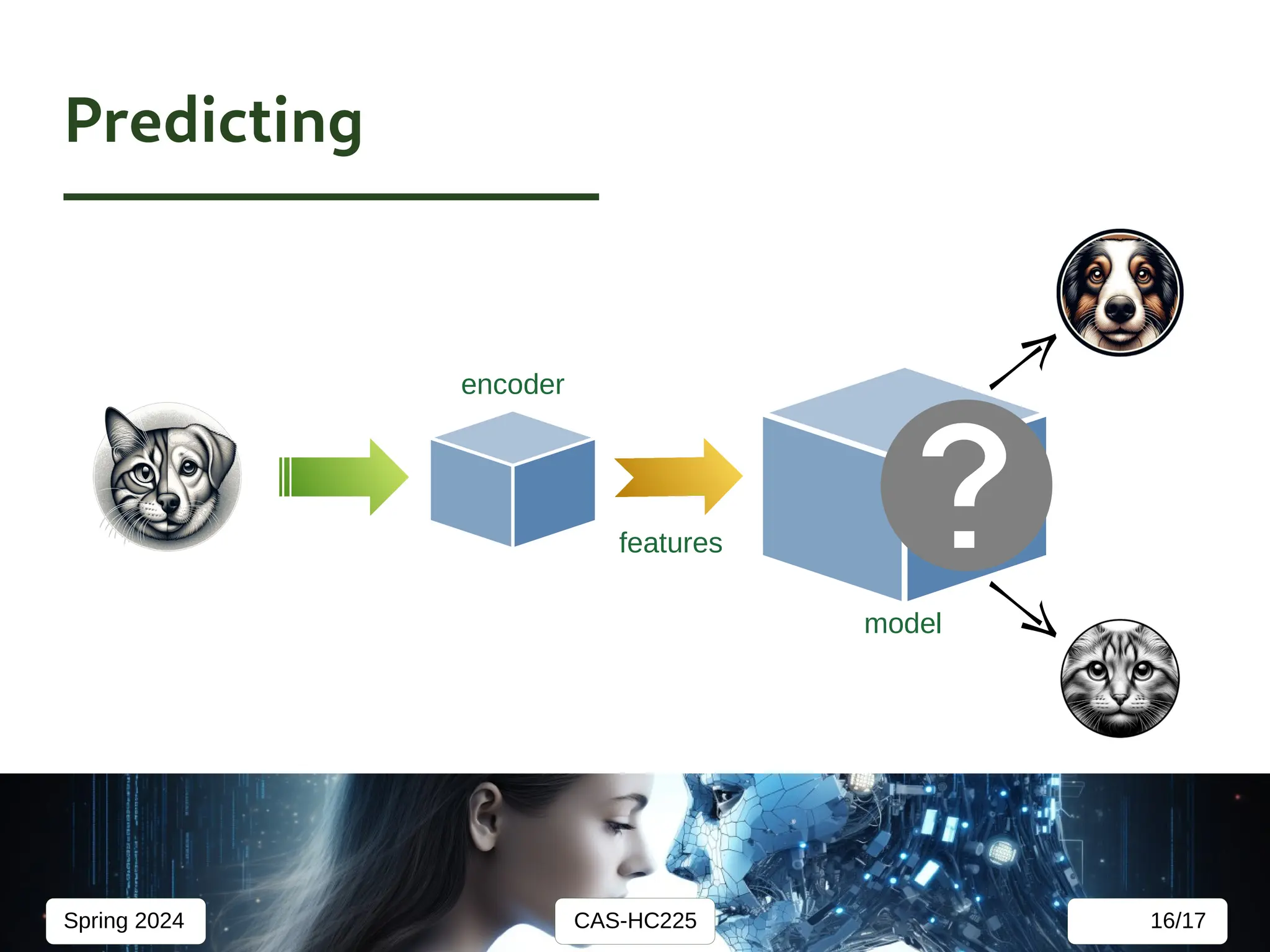 CAS-HC225
Spring 2024 16/17
Predicting
encoder
model
features
 