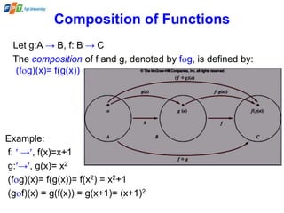 Composition of Functions
Let g:A → B, f: B → C
The composition of f and g, denoted by fg, is defined by:
(fg)(x)= f(g(x))
Example:
f:  →, f(x)=x+1
g:→, g(x)= x2
(fg)(x)= f(g(x))= f(x2) = x2+1
(gf)(x) = g(f(x)) = g(x+1)= (x+1)2
 