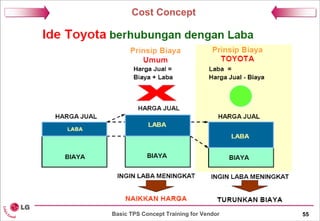 02-Basic TPS Concept for Value Innovation Training-for vendor.pdf