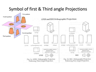 Symbol of first & Third angle Projections
 