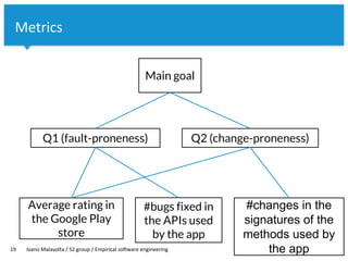 Vrije Universiteit Amsterdam
19 Ivano Malavolta / S2 group / Empirical software engineering
Metrics
Main goal
Q1 (fault-proneness) Q2 (change-proneness)
Average rating in
the Google Play
store
#bugs fixed in
the APIs used
by the app
#changes in the
signatures of the
methods used by
the app
 