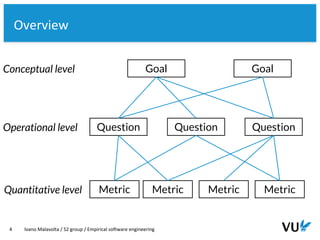 Vrije Universiteit Amsterdam
4 Ivano Malavolta / S2 group / Empirical software engineering
Goal GoalConceptual level
Operational level
Quantitative level
Question Question Question
Metric Metric Metric Metric
Overview
 