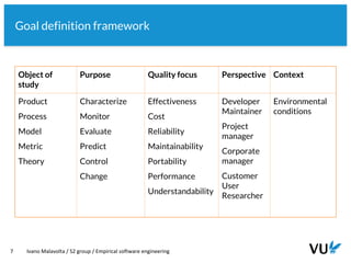 Vrije Universiteit Amsterdam
7 Ivano Malavolta / S2 group / Empirical software engineering
Goal definition framework
Object of
study
Purpose Quality focus Perspective Context
Product
Process
Model
Metric
Theory
Characterize
Monitor
Evaluate
Predict
Control
Change
Effectiveness
Cost
Reliability
Maintainability
Portability
Performance
Understandability
Developer
Maintainer
Project
manager
Corporate
manager
Customer
User
Researcher
Environmental
conditions
 