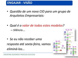 • Questão de um novo CIO para um grupo de
Arquitetos Empresariais:
• Qual é o valor de todos estes modelos?
– Silêncio….
• Se eu não receber uma
resposta até sexta-feira, vamos
eliminá-los…
ENGAJAR : VISÃO
CREATING BUSINESS PROCESS SUCCESS
 