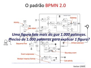 O padrão BPMN 2.0
18
Voelzer (2009)
Uma figura fala mais do que 1.000 palavras.
Preciso de 1.000 palavras para explicar 1 figura?
 