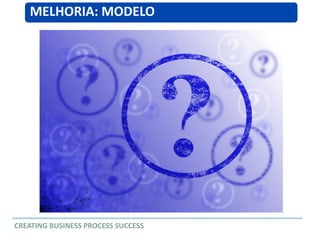 MELHORIA: MODELO
CREATING BUSINESS PROCESS SUCCESS
 