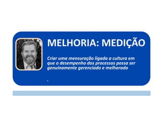 CREATING BUSINESS PROCESS SUCCESS
MELHORIA: MEDIÇÃO
Criar uma mensuração ligada a cultura em
que o desempenho dos processos possa ser
genuinamente gerenciado e melhorado
.
 