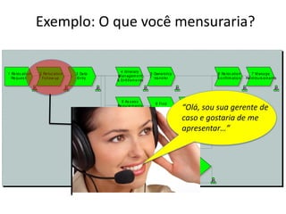 4 Itinerary
M anagem ent
& Entitlem ents
3 Data
Entry
5 Ownership
transfer
6 Reloc ation
confirm ation
2 Reloc ation
Follow up
1 Reloc ation
Reques t
12 M anage Am endem ents
7 M anage
Reim burs em ents
8 As sess
Requirem ents
& Entitlem ents
10 Arrange
Oc cupation
11 M anage
Vacation
9 Find
Housing solution
Exemplo: O que você mensuraria?
“Olá, sou sua gerente de
caso e gostaria de me
apresentar…”
 