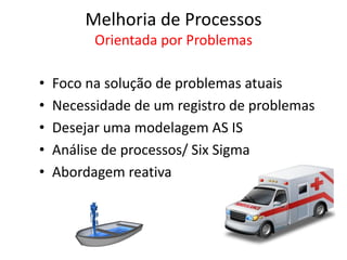 Melhoria de Processos
Orientada por Problemas
• Foco na solução de problemas atuais
• Necessidade de um registro de problemas
• Desejar uma modelagem AS IS
• Análise de processos/ Six Sigma
• Abordagem reativa
 