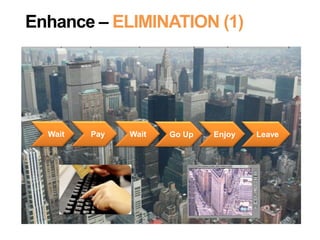 Wait Pay Wait Go Up Enjoy Leave
Enhance – ELIMINATION (1)
 