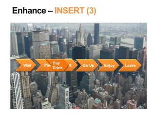 Wait Pay Wait Go Up Enjoy Leave
Enhance – INSERT (3)
Buy
Drink
 