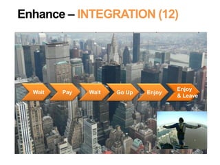 Wait Pay Wait Go Up Enjoy Leave
Enhance – INTEGRATION (12)
Enjoy
& Leave
 