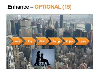 Wait Pay Wait Go Up Enjoy Leave
Enhance – OPTIONAL (15)
 