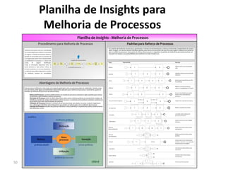 Planilha de Insights para
Melhoria de Processos
50
 
