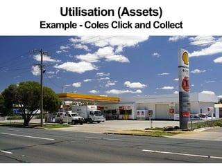 Utilisation (Assets)
Example - Coles Click and Collect
 