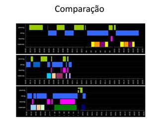 Comparação
00:00
01:00
02:00
03:00
04:00
05:00
06:00
07:00
08:00
09:00
10:00
11:00
12:00
13:00
14:00
15:00
16:00
17:00
18:00
19:00
20:00
21:00
22:00
23:00
24:00
25:00
materials
reacting
doing
planning
00:00
01:00
02:00
03:00
04:00
05:00
06:00
07:00
08:00
09:00
10:00
11:00
12:00
13:00
14:00
15:00
16:00
17:00
18:00
19:00
20:00
21:00
22:00
23:00
24:00
25:00
materials
reacting
doing
planning
00:00
01:00
02:00
03:00
04:00
05:00
06:00
07:00
08:00
09:00
10:00
11:00
12:00
13:00
14:00
15:00
16:00
17:00
18:00
19:00
20:00
21:00
22:00
23:00
24:00
25:00
materials
reacting
doing
planning
 