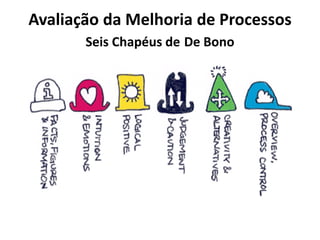 Avaliação da Melhoria de Processos
Seis Chapéus de De Bono
 
