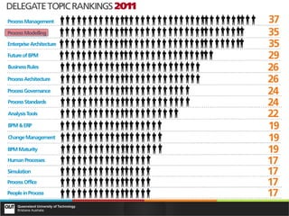 Queensland University of Technology
Brisbane Australia
 