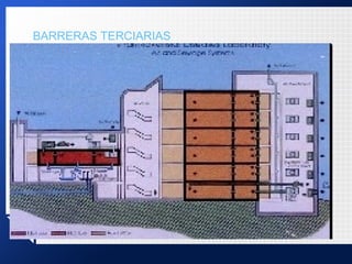 BARRERAS TERCIARIAS
 