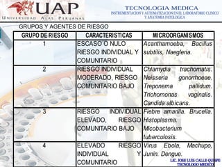 LOGOwww.themegallery.com
GRUPOS Y AGENTES DE RIESGO
GRUPO DE RIESGO CARACTERISTICAS MICROORGANISMOS
1 ESCASO O NULO
RIESGO INDIVIDUAL Y
COMUNITARIO
Acanthamoeba, Bacillus
subtilis, Naegleria.
2 RIESGO INDIVIDUAL
MODERADO, RIESGO
COMUNITARIO BAJO
Chlamydia trachomatis.
Neisseria gonorrhoeae.
Treponema pallidum.
Trichomonas vaginalis.
Candida albicans.
3 RIESGO INDIVIDUAL
ELEVADO, RIESGO
COMUNITARIO BAJO
Fiebre amarilla. Brucella.
Histoplasma.
Micobacterium
tuberculosis.
4 ELEVADO RIESGO
INDIVIDUAL Y
COMUNITARIO
Virus Ebola, Machupo,
Junín. Dengue.
 