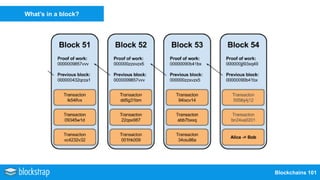 Blockchains 101
What’s in a block?
 