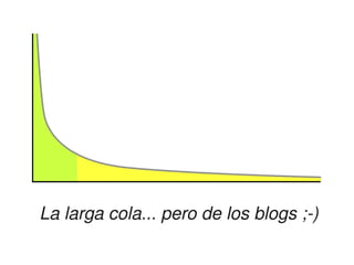 La larga cola... pero de los blogs ;­)
                       
 