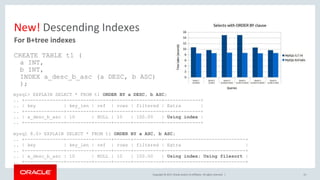 Copyright © 2017, Oracle and/or its affiliates. All rights reserved. |
New! Descending Indexes
CREATE TABLE t1 (
a INT,
b INT,
INDEX a_desc_b_asc (a DESC, b ASC)
);
21
For B+tree indexes
mysql> EXPLAIN SELECT * FROM t1 ORDER BY a DESC, b ASC;
.. +--------------+---------+------+------+----------+-------------+
.. | key | key_len | ref | rows | filtered | Extra |
.. +--------------+---------+------+------+----------+-------------+
.. | a_desc_b_asc | 10 | NULL | 10 | 100.00 | Using index |
.. +--------------+---------+------+------+----------+-------------+
mysql 8.0> EXPLAIN SELECT * FROM t1 ORDER BY a ASC, b ASC;
.. +--------------+---------+------+------+----------+-----------------------------+
.. | key | key_len | ref | rows | filtered | Extra |
.. +--------------+---------+------+------+----------+-----------------------------+
.. | a_desc_b_asc | 10 | NULL | 10 | 100.00 | Using index; Using filesort |
.. +--------------+---------+------+------+----------+-----------------------------+
 