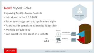 Copyright © 2017, Oracle and/or its affiliates. All rights reserved. |
New! MySQL Roles
Improving MySQL Access Controls
• Introduced in the 8.0.0 DMR
• Easier to manage user and applications rights
• As standards compliant as practically possible
• Multiple default roles
• Can export the role graph in GraphML
26
Feature Request
from DBAs
Directly
In directly
Set Role(s)
Default Role(s)
Set of
ACLS
Set of
ACLS
 