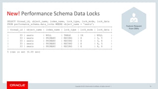 Copyright © 2017, Oracle and/or its affiliates. All rights reserved. |
New! Performance Schema Data Locks
34
SELECT thread_id, object_name, index_name, lock_type, lock_mode, lock_data
FROM performance_schema.data_locks WHERE object_name = 'seats';
+-----------+-------------+------------+-----------+-----------+-----------+
| thread_id | object_name | index_name | lock_type | lock_mode | lock_data |
+-----------+-------------+------------+-----------+-----------+-----------+
| 33 | seats | NULL | TABLE | IX | NULL |
| 33 | seats | PRIMARY | RECORD | X | 3, 5 |
| 33 | seats | PRIMARY | RECORD | X | 3, 6 |
| 33 | seats | PRIMARY | RECORD | X | 4, 5 |
| 33 | seats | PRIMARY | RECORD | X | 4, 6 |
+-----------+-------------+------------+-----------+-----------+-----------+
5 rows in set (0.00 sec)
Feature Request
from DBAs
 