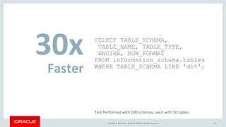 Copyright © 2017, Oracle and/or its affiliates. All rights reserved. |
30x
Faster
SELECT TABLE_SCHEMA,
TABLE_NAME, TABLE_TYPE,
ENGINE, ROW_FORMAT
FROM information_schema.tables
WHERE TABLE_SCHEMA LIKE 'db%';
40
Test Performed with 100 schemas, each with 50 tables.
 